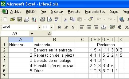 Tabla de entrada de datos