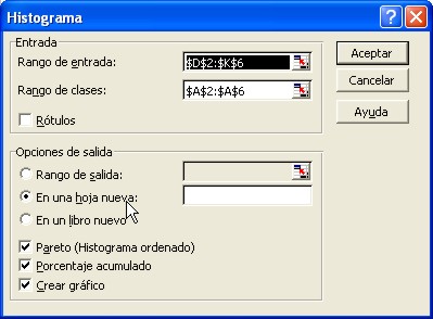 Elaboración del histograma