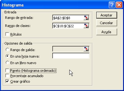 rangos de entrada y salida para el histograma