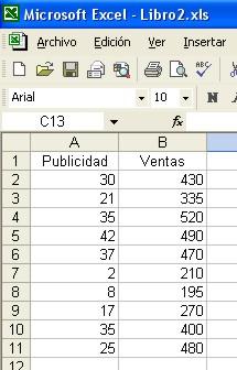 diagrama de regresión, datos de entrada
