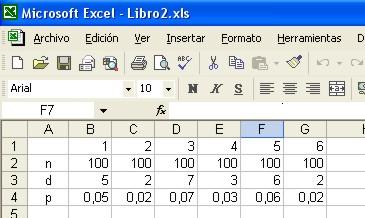 Gráfico de control para atributos, datos de entrada