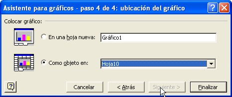 detereminar la ubicación del gráfico