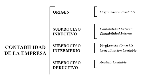 CONTABILIDAD EXTERNA, FINANCIERA O COMERCIAL: CONCEPTO Y CONTENIDO.