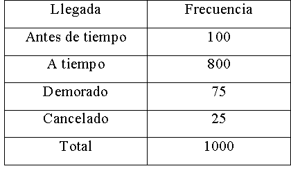 5 Ejemplos De Eventos Complementarios