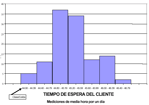 Gráficas