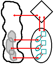 Este diagrama muestra el Modelo de Sistema Viable con tres unidades operativas