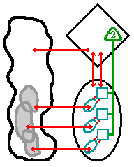 Modelo de Sistema Viable con el Sistema 2 agregado