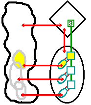 Una unidad operativa y su relación con el sistema 3.