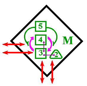 El Metasistema