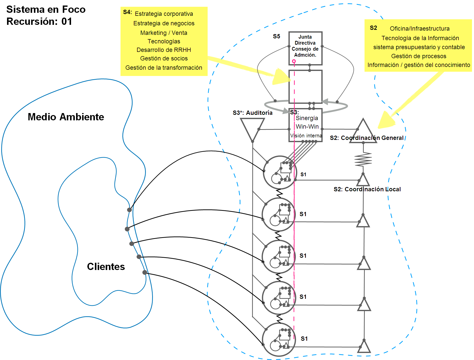 modelado de sistemas viables en PowerPoint 