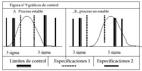 gráficos de control