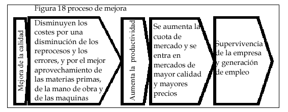 Por qué debes contar con material de oficina de calidad: 5 razones de peso