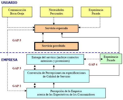 Atención al cliente : 3 ejemplos de excelencia