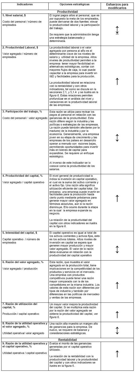 Como Se Mide La Productividad Laboral En Mexico