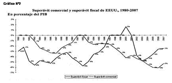 Cuadro de texto: Gráfico N°2     