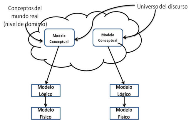 Tipos de relaciones en diagramas de casos de uso. UML.