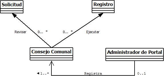 Tipos de relaciones en diagramas de casos de uso. UML.