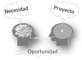 Comunicación de la Investigación Cintífica