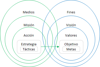 Cadena de medios y fines