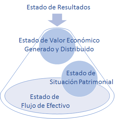 Modelo Estático: cono de resolución