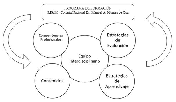 Imagen que contiene texto

Descripción generada automáticamente