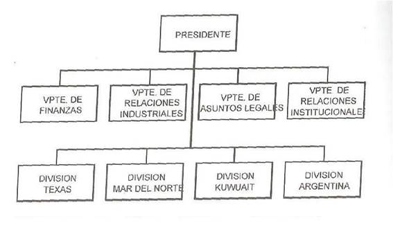 Estructura divisional