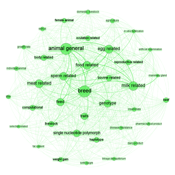 http://www.cyta.com.ar/biblioteca/bddoc/bdlibros/manual_analisis_patente_2016/manual_analisis_de_patente_2016_files/breeds_cluster.png