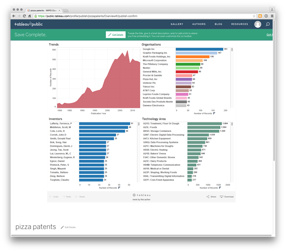 http://www.cyta.com.ar/biblioteca/bddoc/bdlibros/manual_analisis_patente_2016/manual_analisis_de_patente_2016_files/profile_dashboard.png