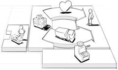 Recursos Clave ➠ Activos tangibles e intangibles.