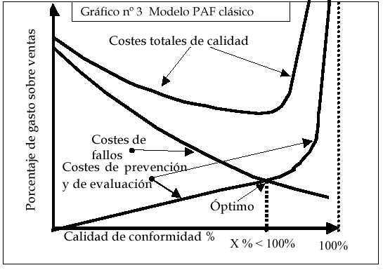 7. Modelos de medición de los costes de calidad