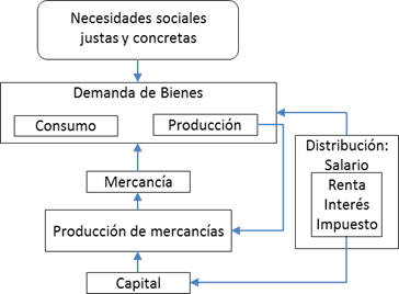 Pantalla de video juego
Descripción generada automáticamente con confianza media