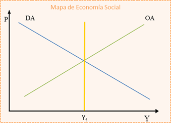 Gráfico
Descripción generada automáticamente con confianza media