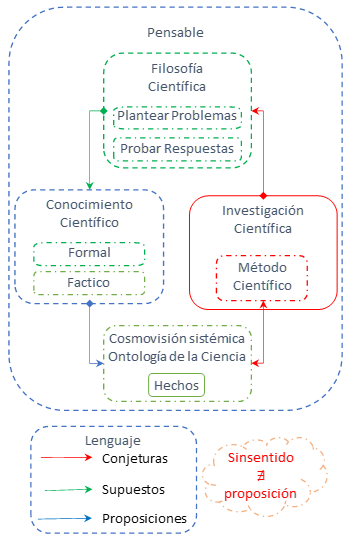 La ciencia, la filosofía científica, y la investigación científica