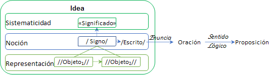 Semántica de significación